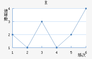 RD