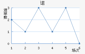 ŵ