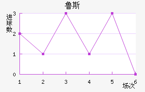 ³˹