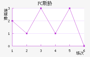 FC˹в