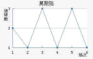 Ī˹½