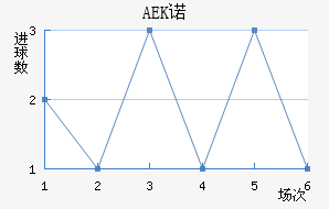 AEKŵ