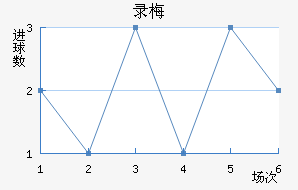¼÷