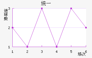 ͳһ