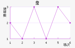 ղ³
