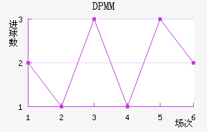DPMM