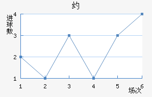 Լ
