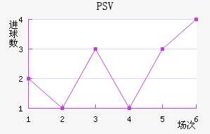 PSV½