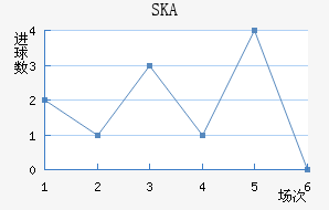 SKAɼǽ