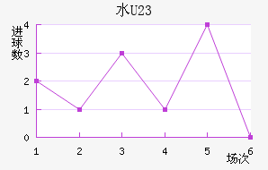 ˮ(U23)