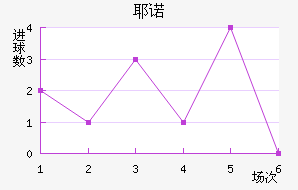Үŵ½