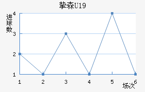 ֿɭU19