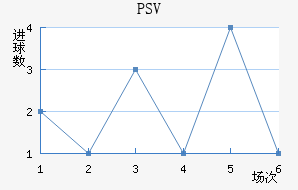 PSV½