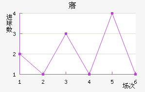 廯