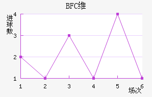 BFCάǽ