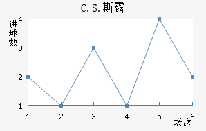 C.S.˹¶