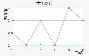 ʿ(U21)