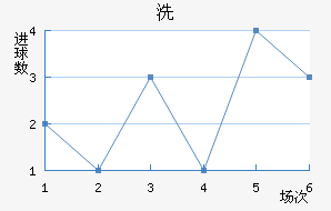 ϴ