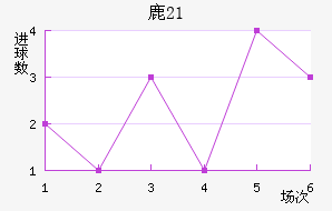 ¹(U21)