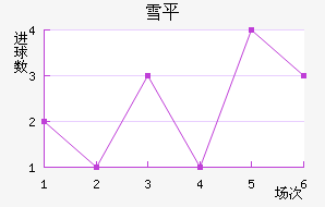 ѩƽ