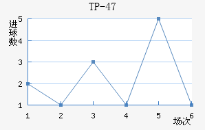 TP-47