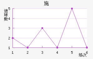 ʩ˽