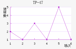 TP-47