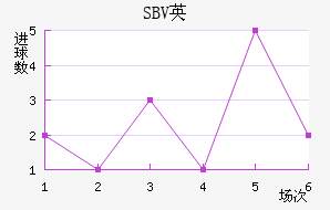 SBVӢ