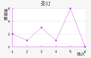 ʥʥ