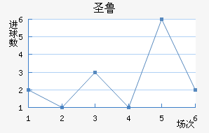 ʥ³˹