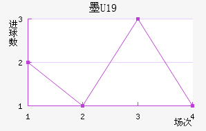 īU19