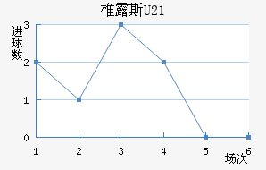 ׵¶˹U23
