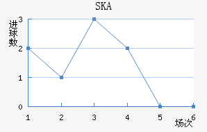 SKAɼǽ