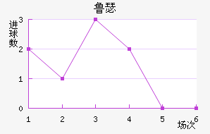 ³ɪս