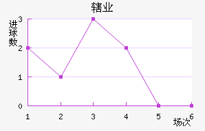 Ͻҵ