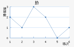 в