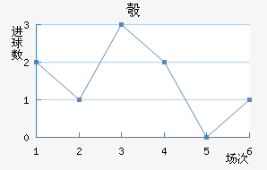 찲ǽ