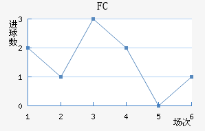 ׶FC