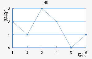 HKָ