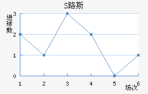 S·˹