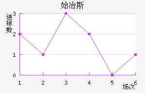 ʼұ˹