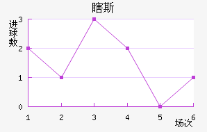 Ϲ˹
