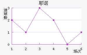 Үŵ½