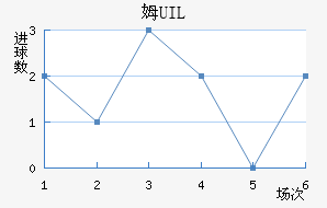 ķUIL