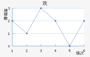 ڶ