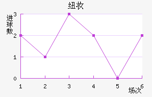 Ŧױ