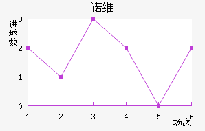 ŵάǽ