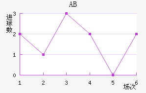 ABɪ