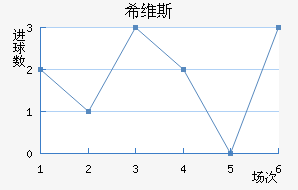 ϣά˹