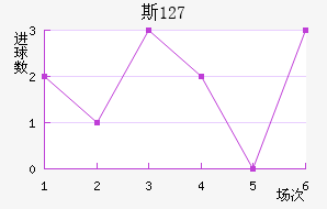 ˹ 127